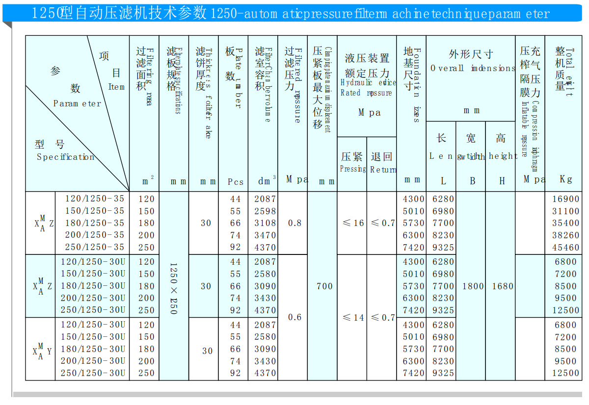 1250型程控自動壓濾機(圖2) 1250型程控自動壓濾機(圖2)