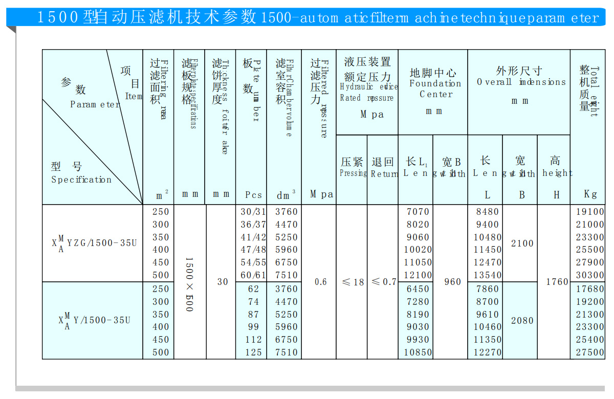 1250型程控自動壓濾機(圖4) 1250型程控自動壓濾機(圖4)