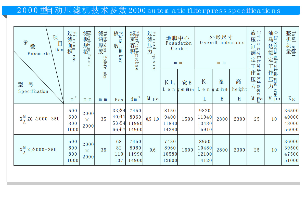 1250型程控自動壓濾機(圖6) 1250型程控自動壓濾機(圖6)