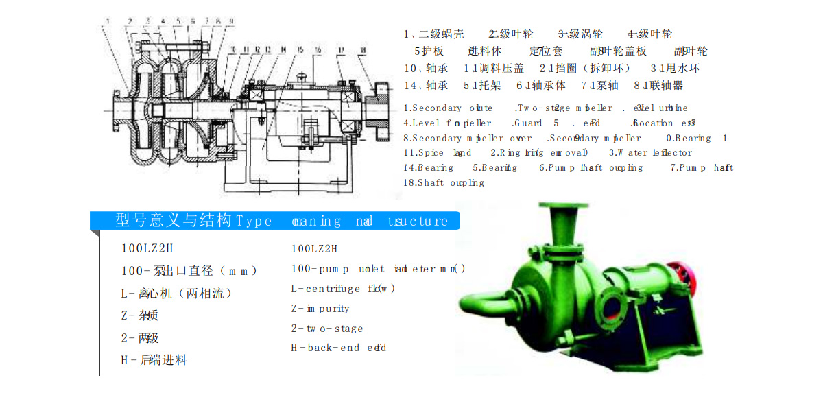 耐磨砂漿泵(圖1) 耐磨砂漿泵(圖1)
