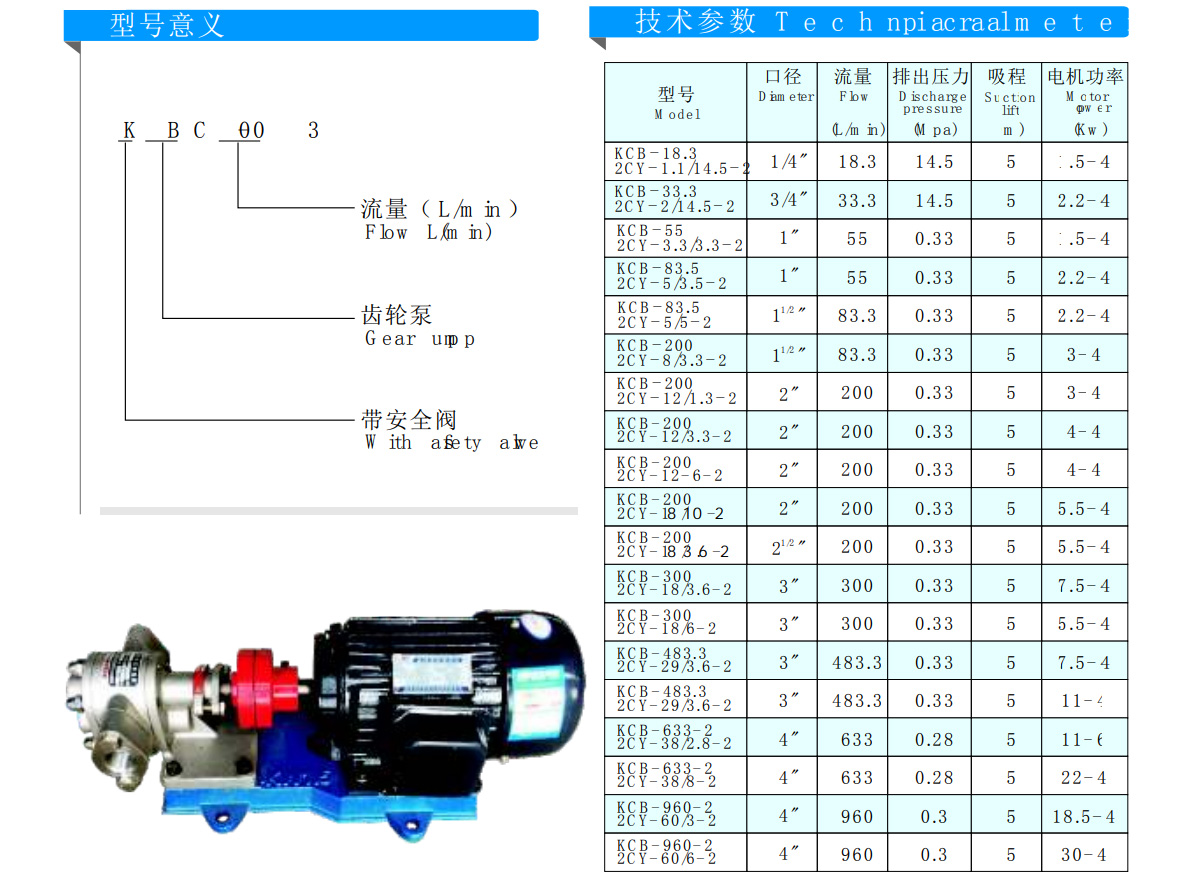 齒輪式輸油泵(圖1)