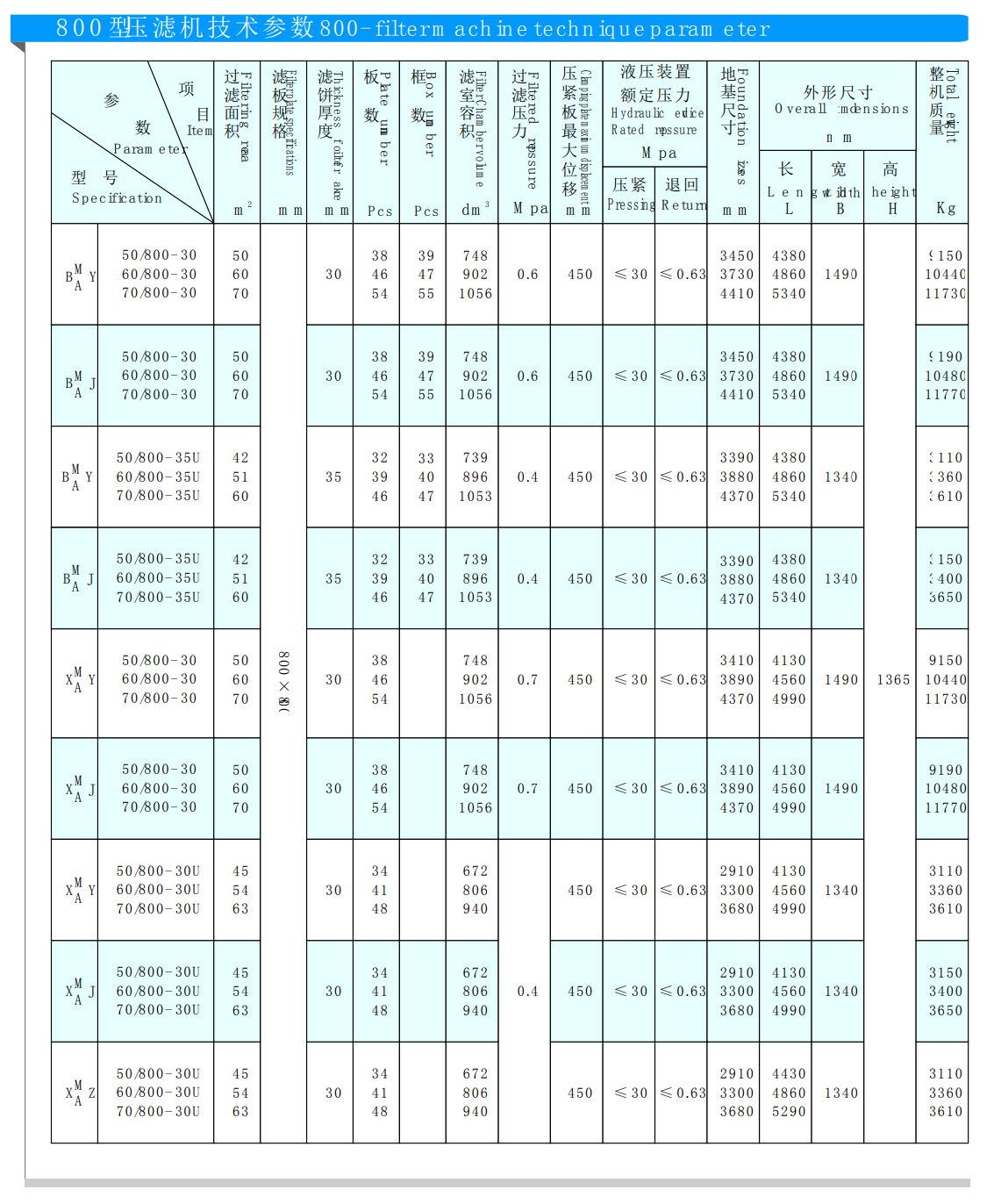 800型過濾輸送壓濾機(圖1)
